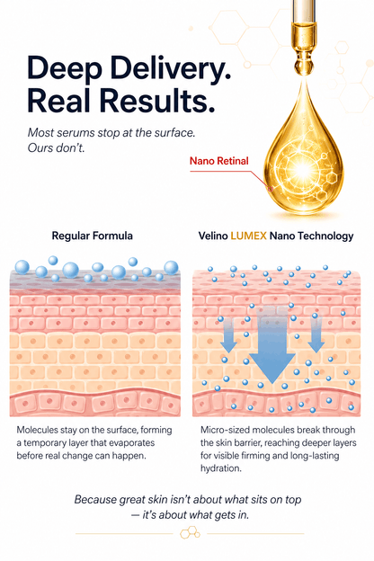 Nano Retinal deep skin penetration technology – 
Velino LUMEX Retinal Shot vs regular serum comparison