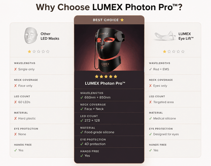 Why choose lumex photon pro mask 