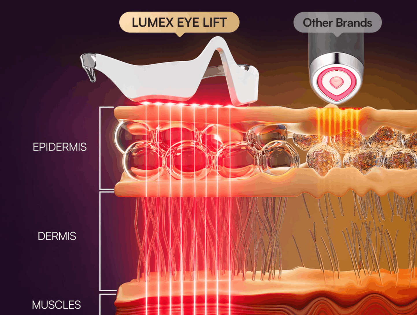 Velino LUMEX Eye Lift serum – anti-aging eye treatment for lifting hooded eyelids, reducing puffiness and firming under-eye skin