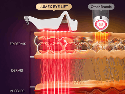 Velino LUMEX Eye Lift serum – anti-aging eye treatment for lifting hooded eyelids, reducing puffiness and firming under-eye skin
